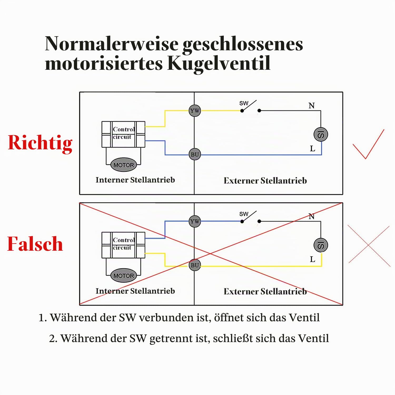 Motorisierter Kugelhahn - 1 Messing-Kugelhahn mit Standardanschluss, 9