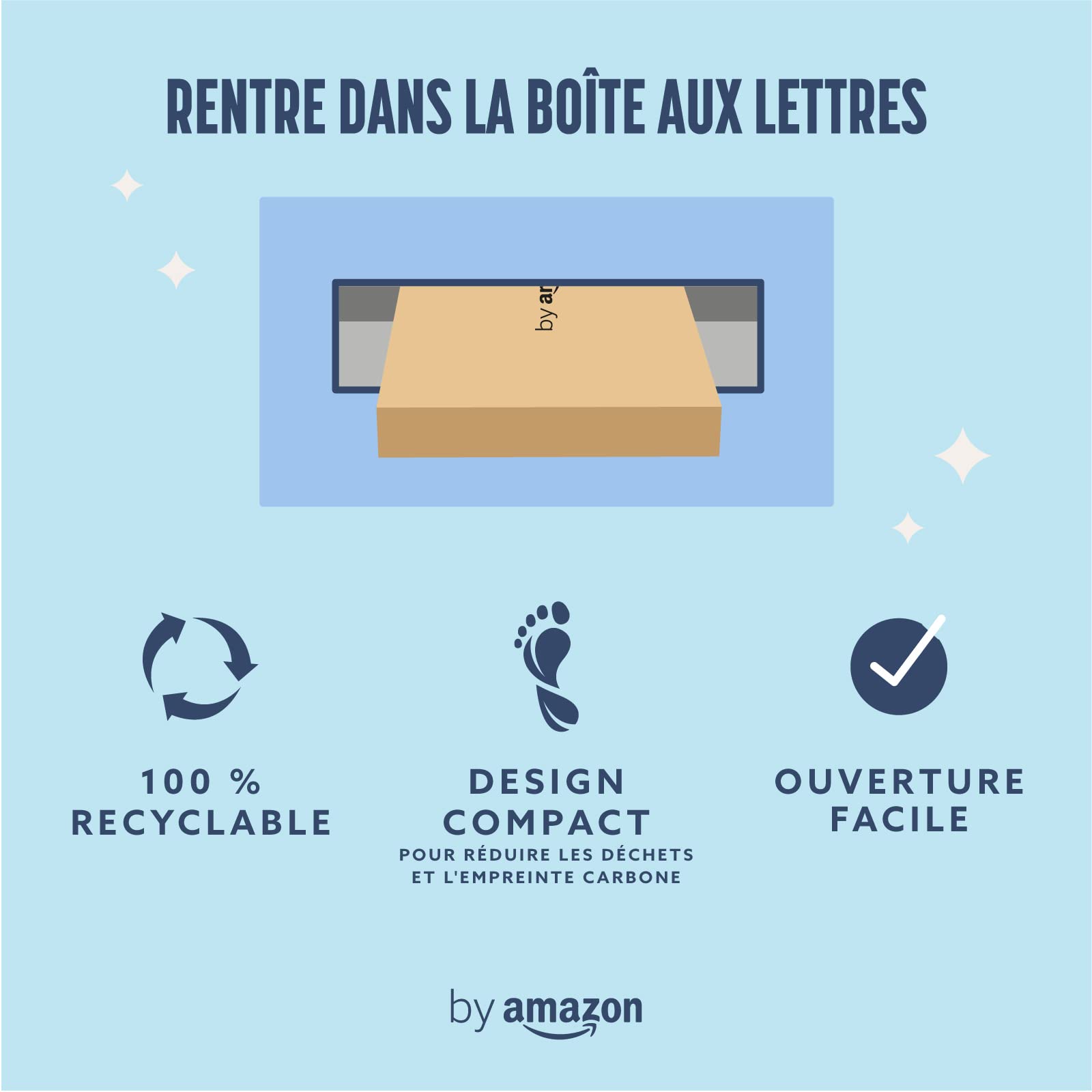 by Amazon Lot de 10 recharges pour rasoir à 5 lames pour femme, 10 pièces