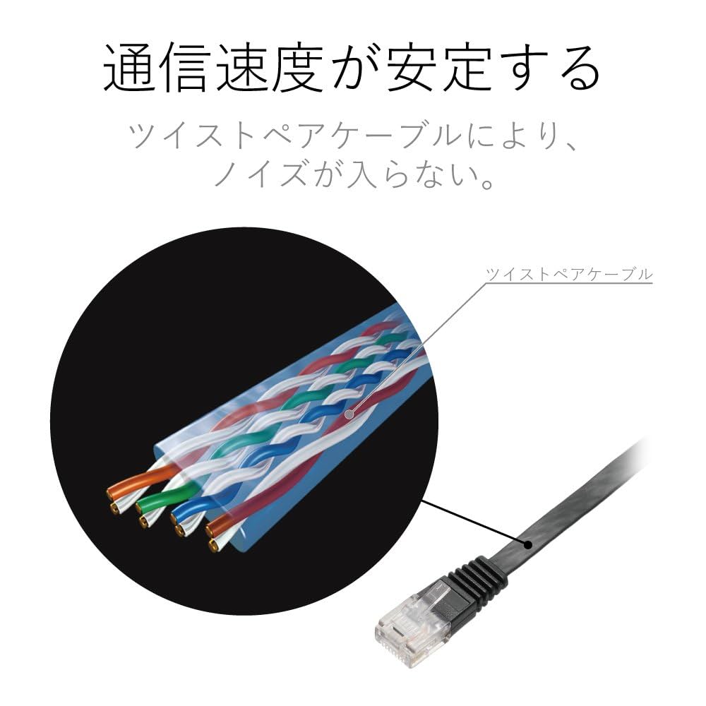 ねむねむ デフォ lan ネットワーク_LAN