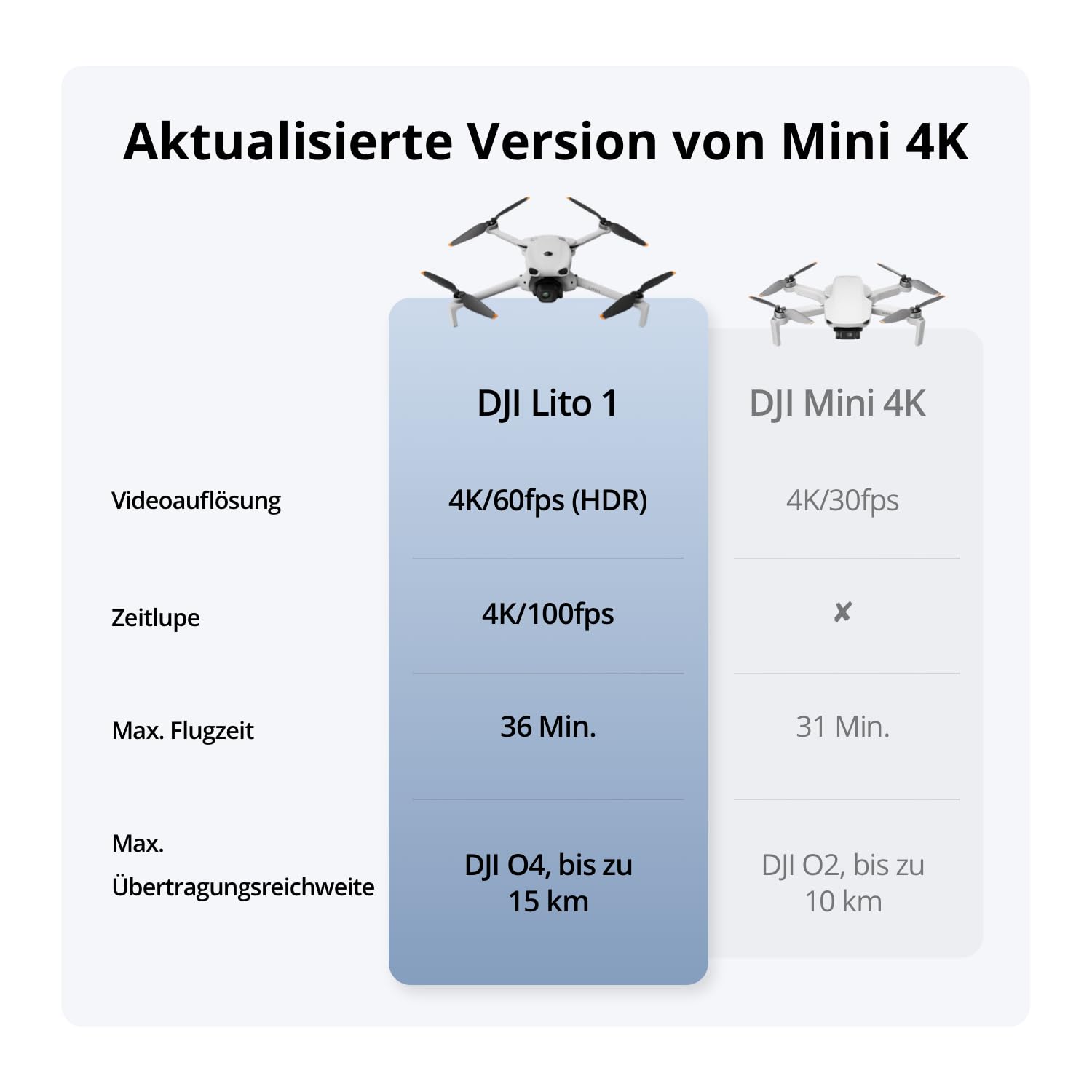 DJI Lito 1 Two-Battery Combo (DJI RC-N3), Updated Version of Mini 4K | Hinderniserkennung, ActiveTrack, 4K-Video & 8K-Bild, Leicht für Erwachsene, 15km Videoübertragung, 2 Akkus, C0