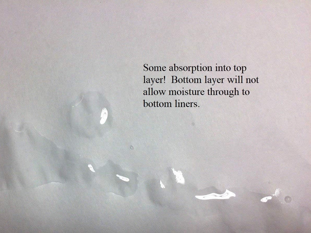 Bird Cage Liners - Poly Coated - Large Cages - Custom Size - 100 Pre-Cut Sheets - Up to 250 Ft of Paper
