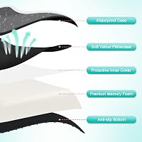 HOMCA Vízálló Ülőpárna Memóriahabbal, Ortopédikus Coccyx Párna Aranyér és Kényelemhez - Black With Waterproof Cover 3