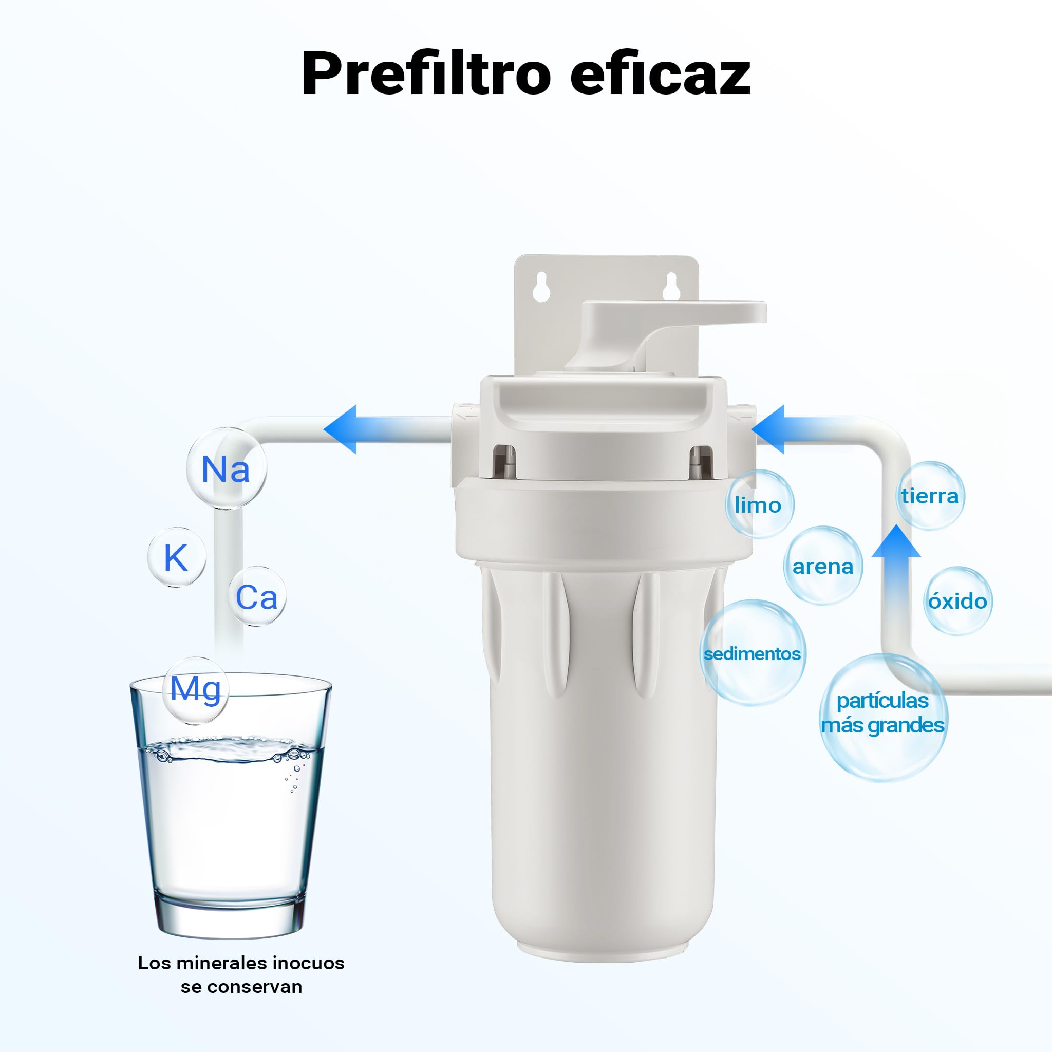 Naturewater Prefiltro para filtración de agua, cartucho filtrante PP de 10", filtro de agua potable para el hogar con función de retrolavado, presión de trabajo de 1,5 a 5 bares