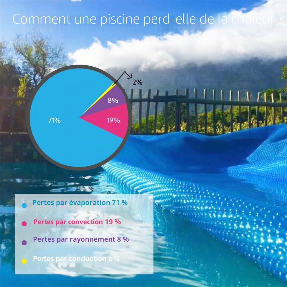 Melko Film solaire pour piscine - 600 x 400 cm - Pour une conservation efficace de la chaleur - Avec œillets - Bleu - En PVC