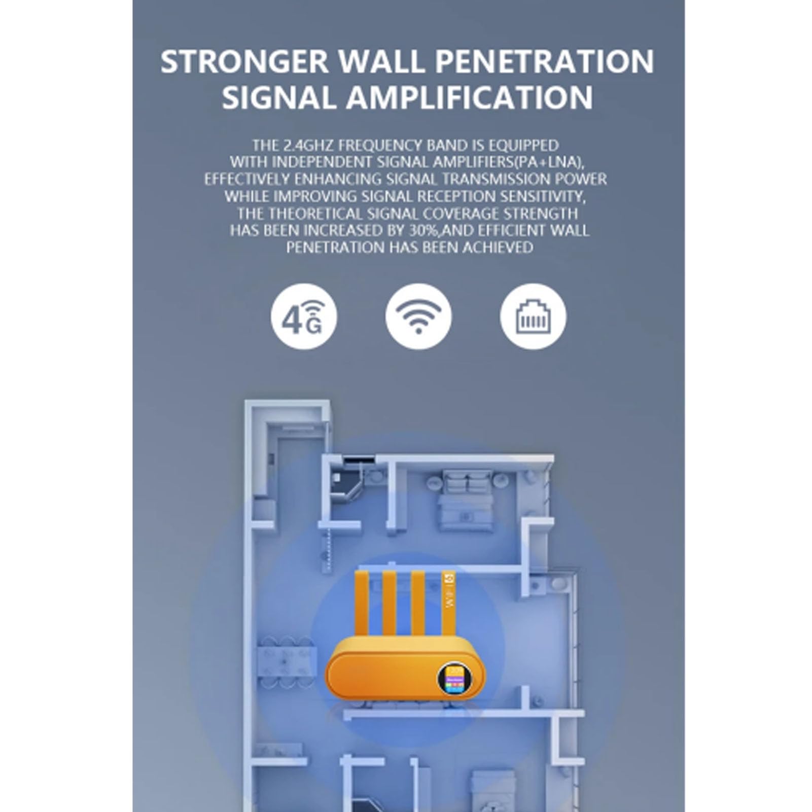 Router WiFi 4G LTE Sbloccato, Hotspot Wireless da 300 Mbps con Slot per Scheda SIM e 4 Antenne Ad Alto Guadagno, Ideale per Viaggi, Casa e ufficio. Connessione WiFi Fino a 32