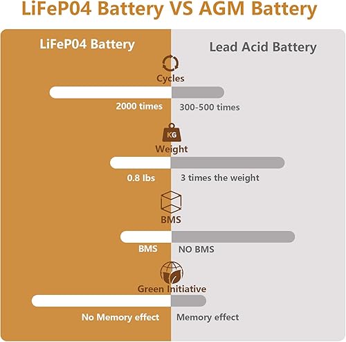 Miniatura 3 de NERMAK Batería de litio LiFePO4 de 6 V 4.5 Ah, batería recargable de fosfato de hierro y litio de más de 2000 ciclos para luz de emergencia,