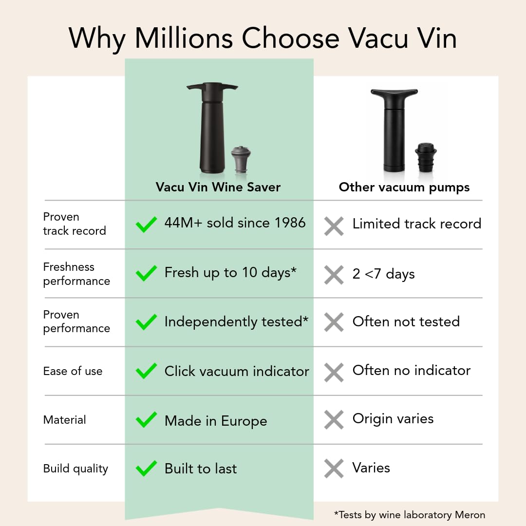 Vacu Vin Şarap Vakum Seti - 1 Pompa 1 Tıpa / Beyaz