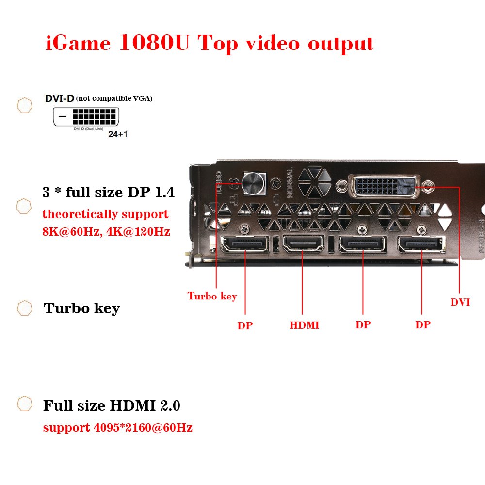 iGame GeForce GTX グラフィックボード Amazon | Colorful グラフィックスカード NVIDIA GeForce GTX GTX