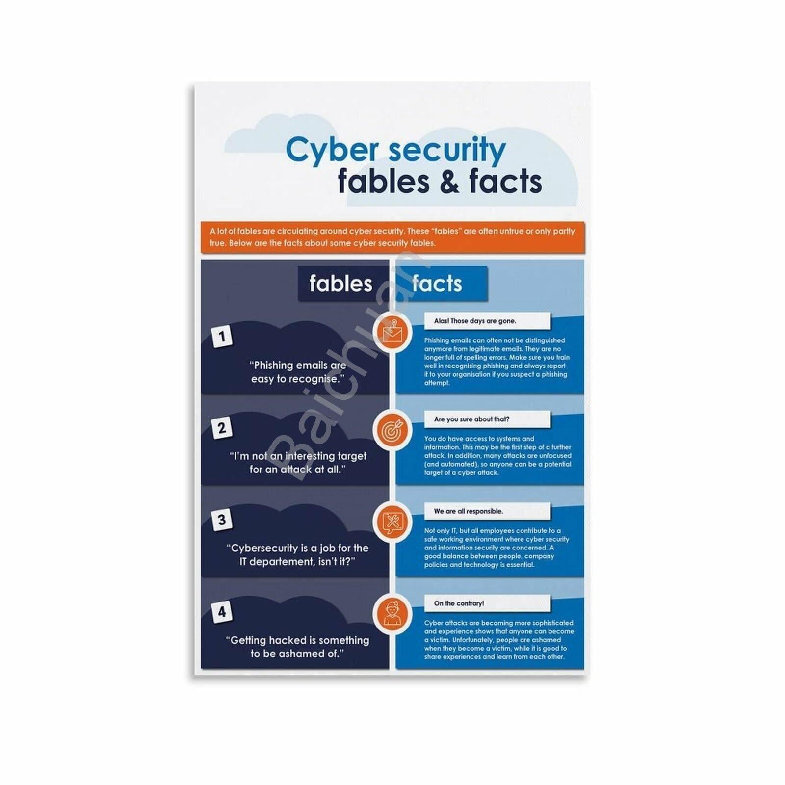 ZDVHOMCB Cybersecurity Cheat Sheet Essential Guide Wall-Art Print for IT Office Tech Room Server Room Framed,16x24inch(40x60cm)