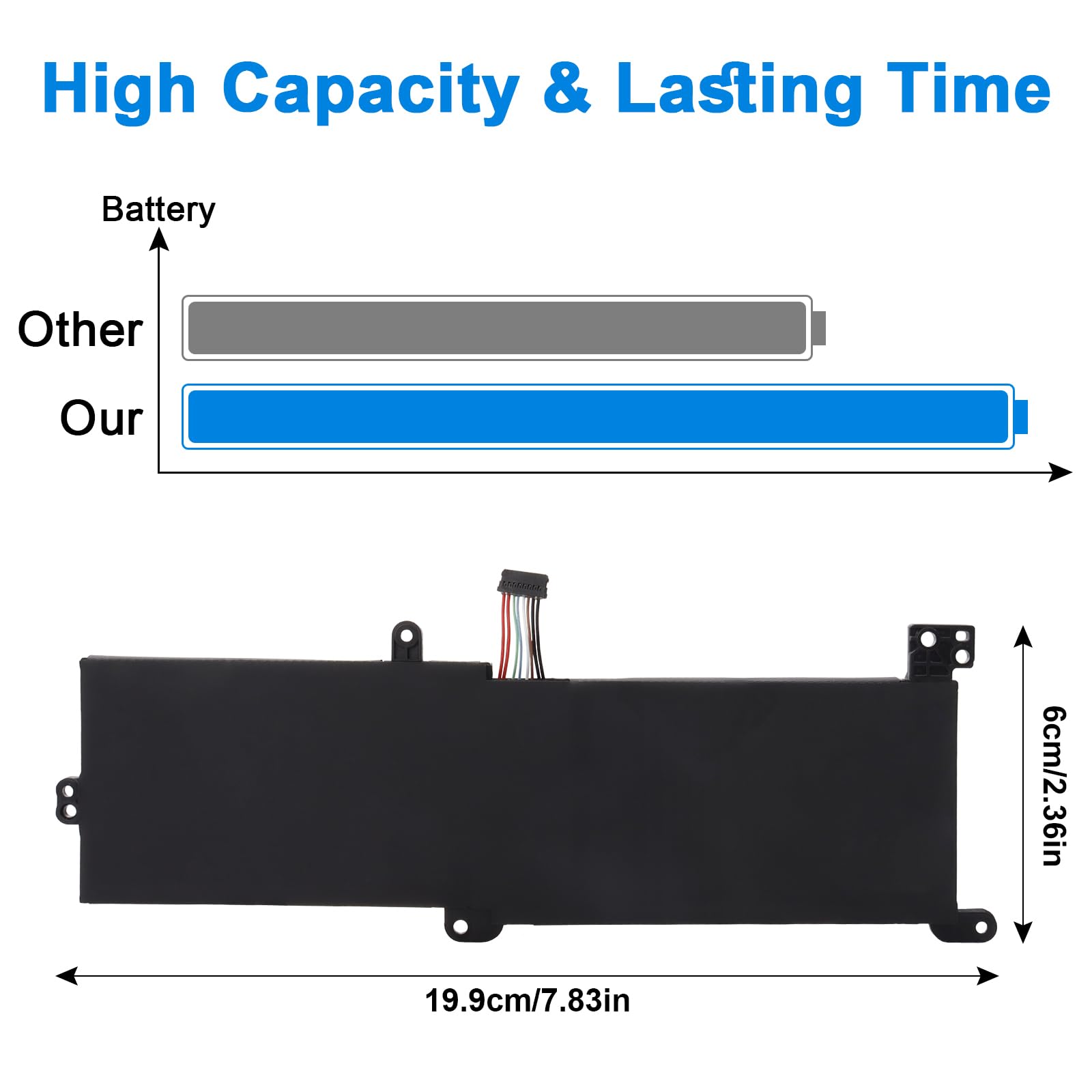 L16C2PB2 L17L2PF1 Batteria compatibile con Lenovo IdeaPad 320 330 S145 320-15abr 320-15ikb 320-17ikb 330-15ikb 330-15ast 330-17ikb S145-15iwl S145-14iwl Serie L17M2PB7 L16L2PB2 L16M2PB2