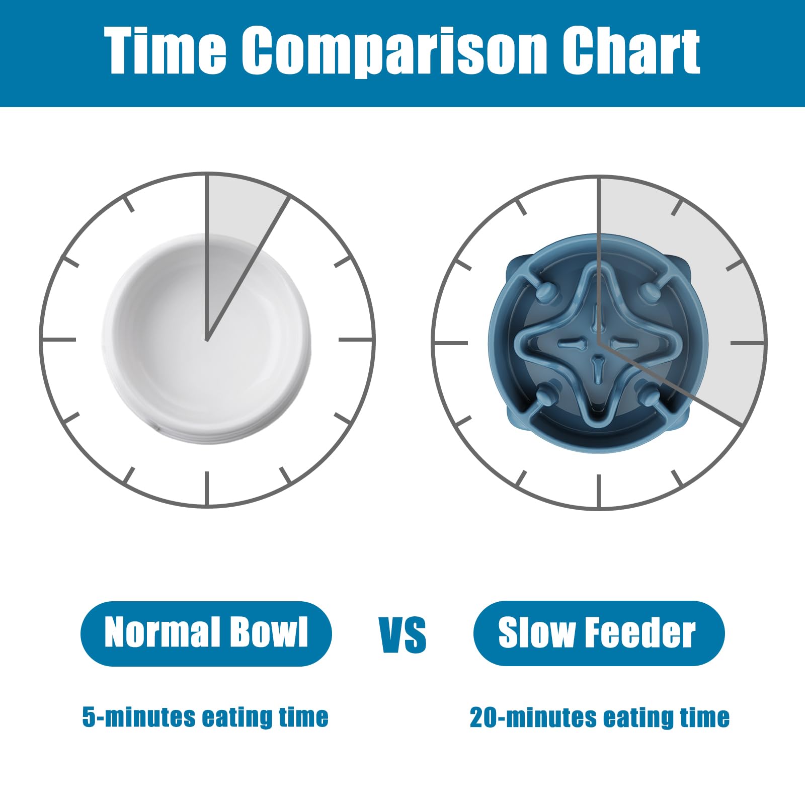 TOKAYIFE Ciotola anti ingozzamento 21.8cm Cibo lento per animali domestici Ciotola per cani e gatti Anti-rigurgito Antiscivolo Durevole (M, Blu)