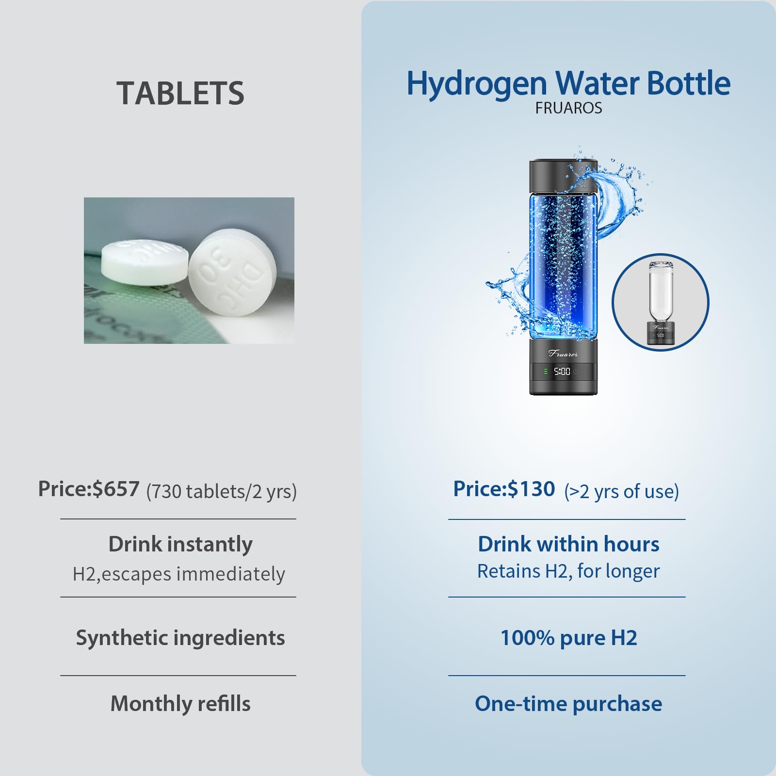 Botella de agua de hidrógeno, generador de botellas de agua de hidrógeno de hasta 6000 PPB, rendimiento atlético portátil y sistema de hidratación, regalo saludable para familiares, amigos, clientes