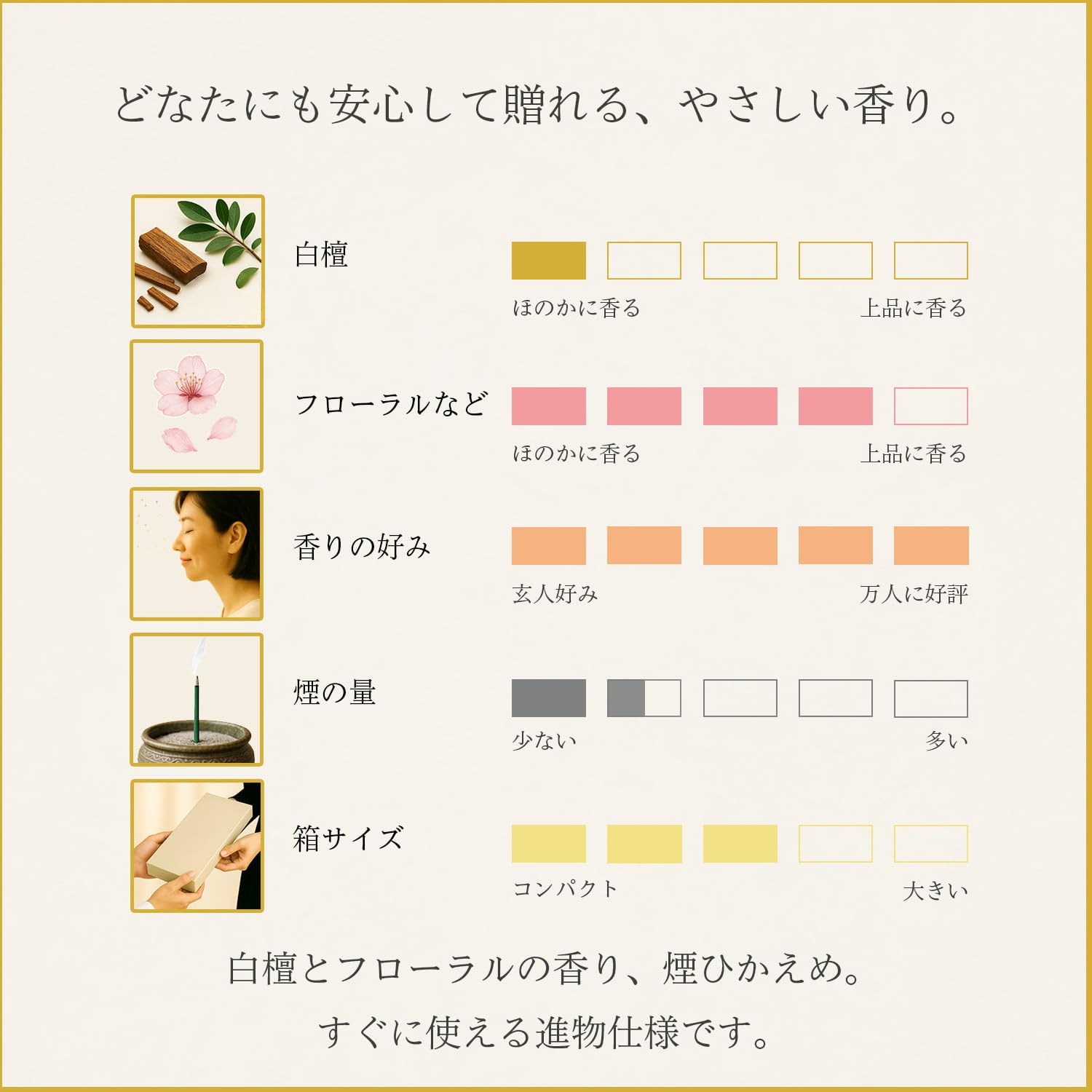 Amazon.co.jp: いつ送っても失礼にならない お悔やみ 線香 ギフト 桐箱