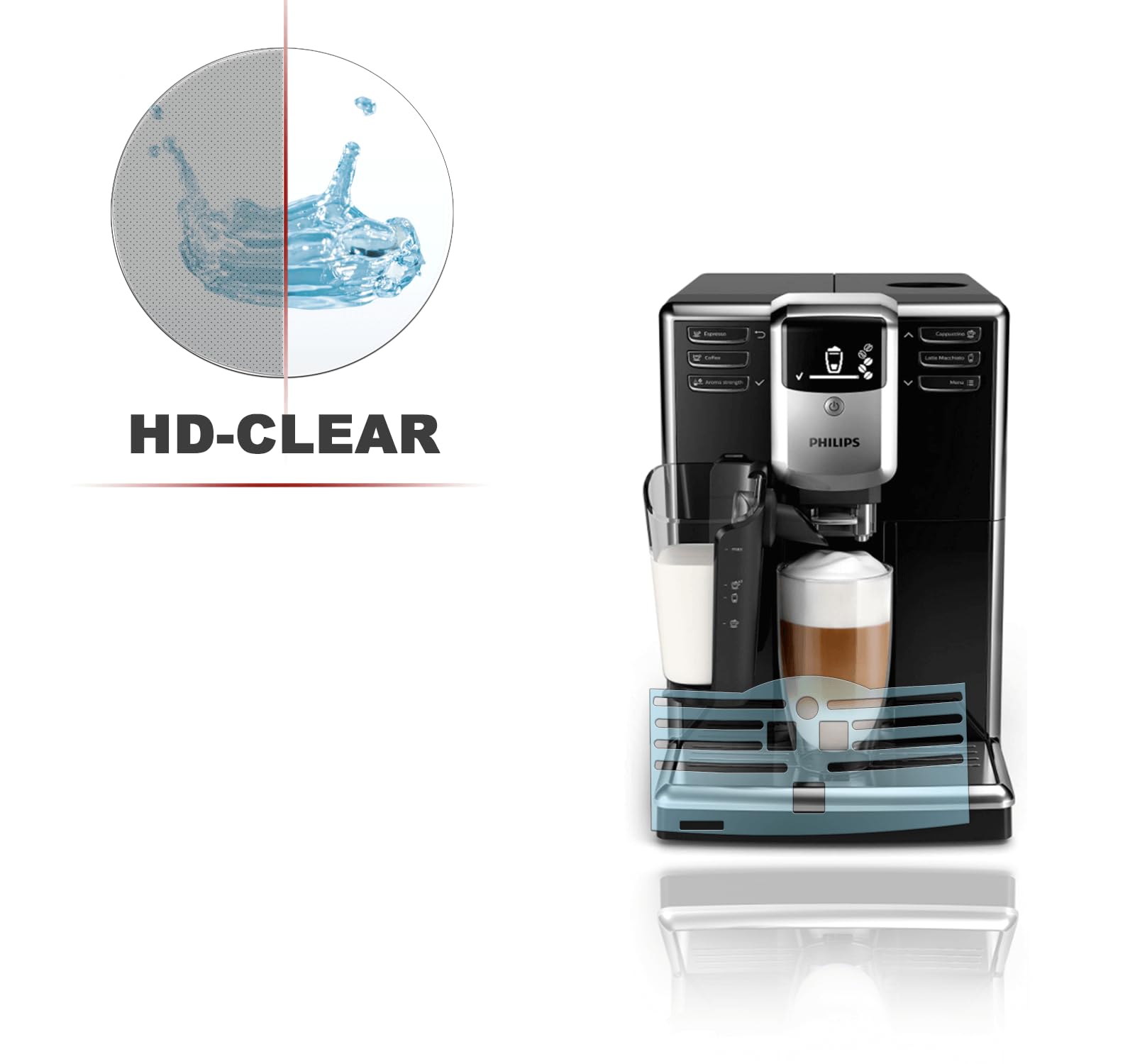Blacha ociekowa ochrona przed zadrapaniami folia nadaje się do Philips_EP3550-10 Philips Series 5000 LatteGo EP5346/10 -EP5345/10 - EP 5340/10 - EP5335/10 - EP5334/10 - EP5333/10 - EP5333 0/10 -