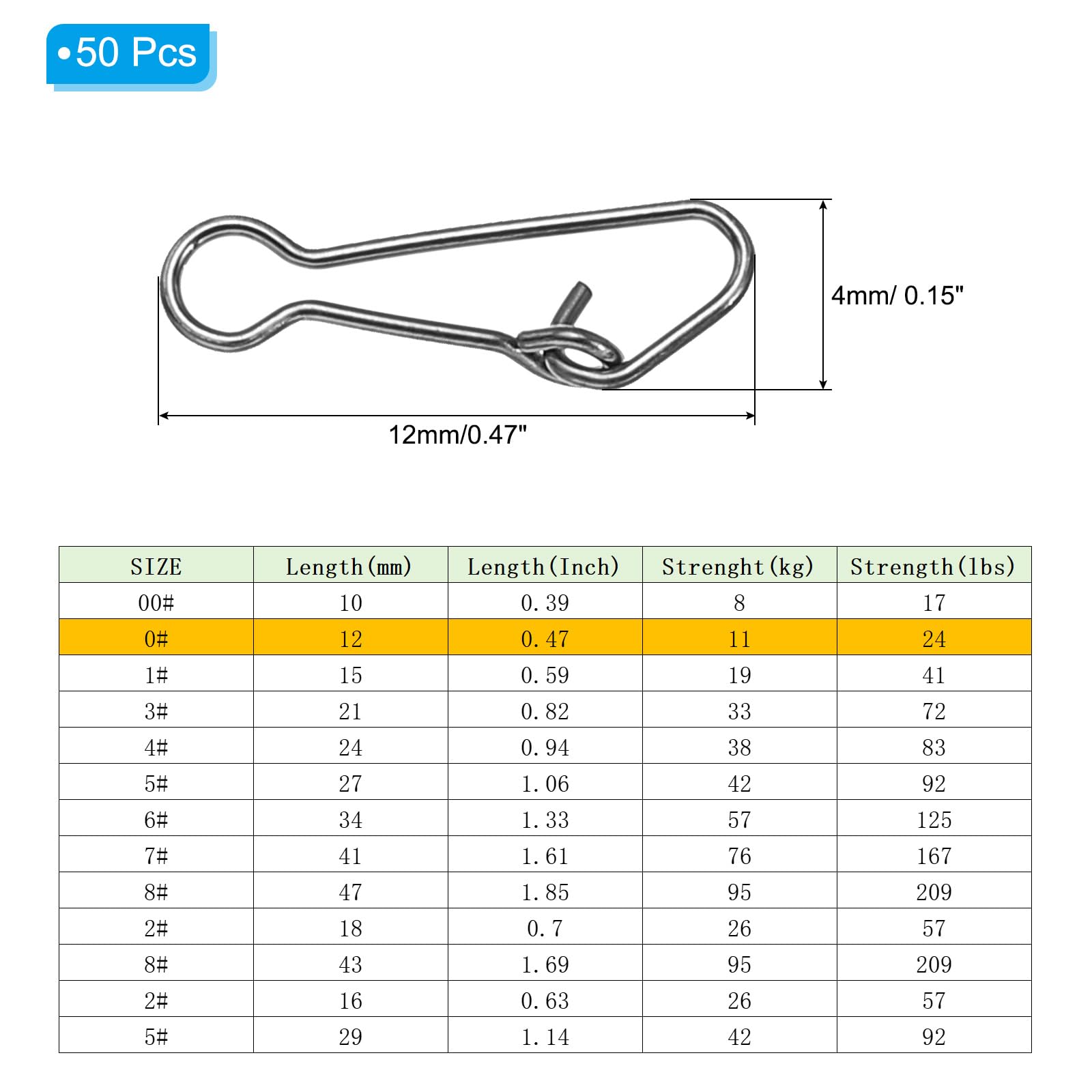 PATIKIL High Strength Fishing Snaps, 50 Pack 24 Lbs Stainless Steel Line Pin Connector Swivels Clips Quick Change for Fishing Lures Freshwater Saltwater, Black