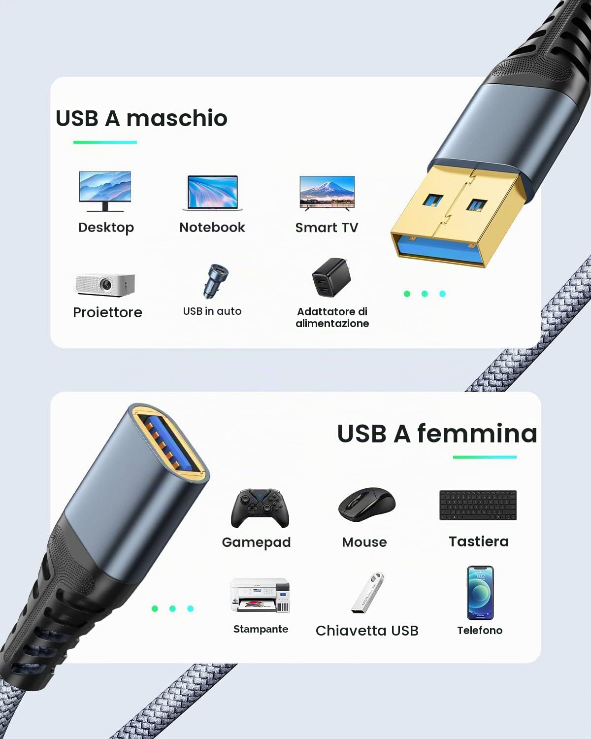 ANDTOBO Cavo Prolunga USB 3.0 3 Metri, USB Tipo A Maschio a Femmina, 5Gbps