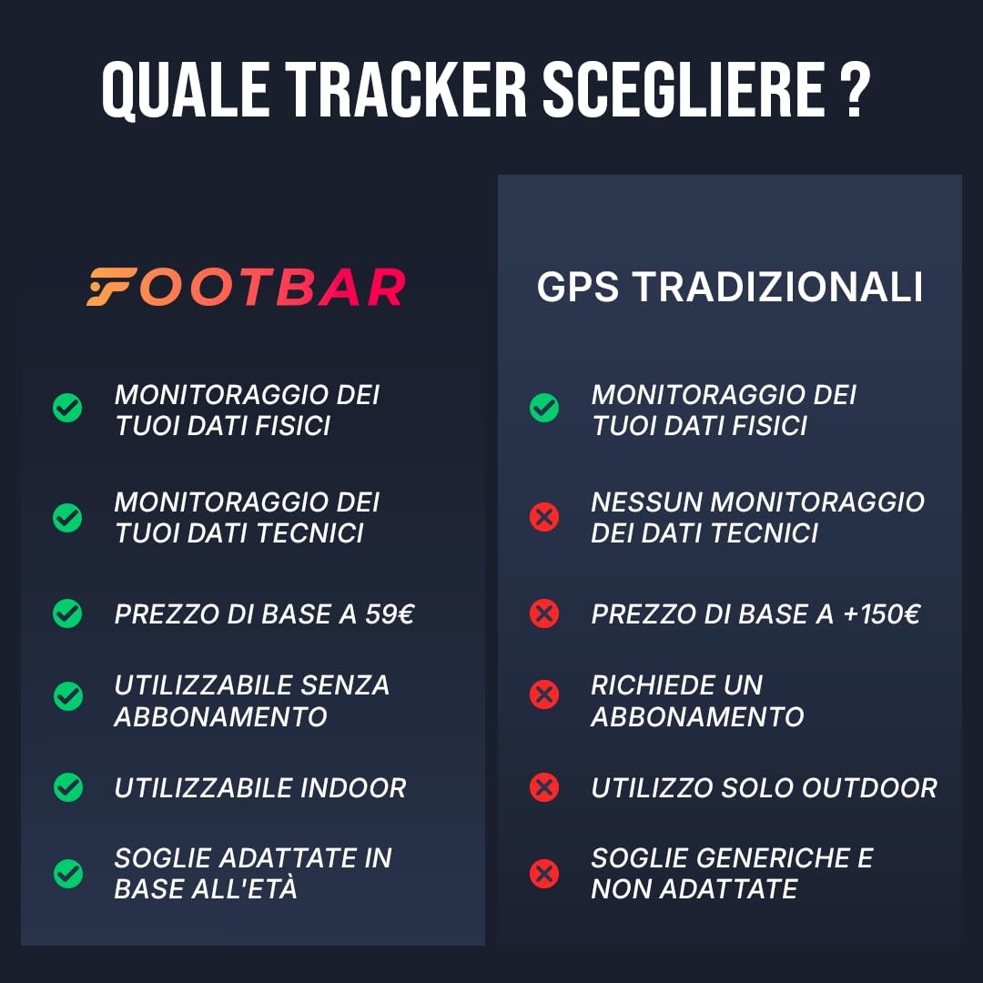 Footbar Meteor - Tracker Calcio: Analisi delle prestazioni, statistiche e stile di gioco. iOS e Android.