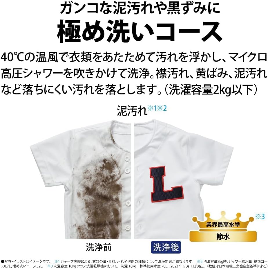 Diagram showing water flow cleaning the back of the washing tub