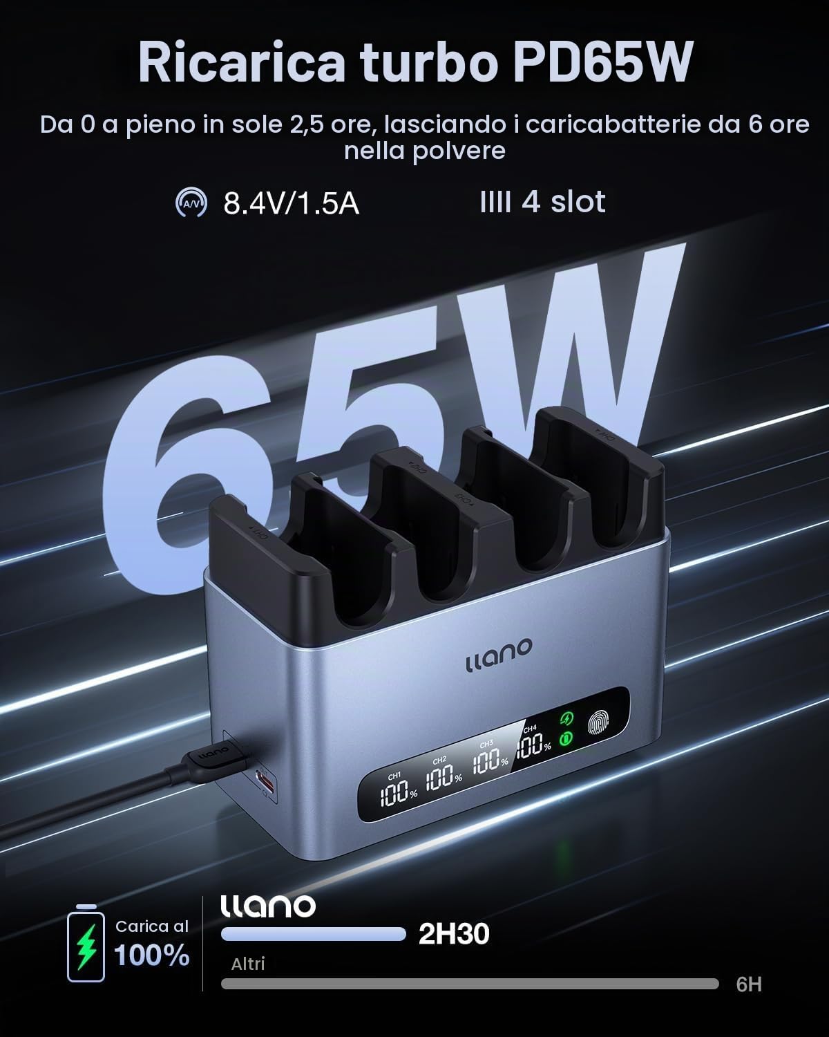 llano caricatore EN-EL15C della scanalatura 65W 4, corpo dell'alluminio di CNC di dissipazione di calore | Per Nikon Z8, ZR, Z7II, Z5II, ZF, Z6III, D850, Z7, Z6II, Z6, D7500, D750, D7200, Display LED touch, ricarica inversa da 15 W