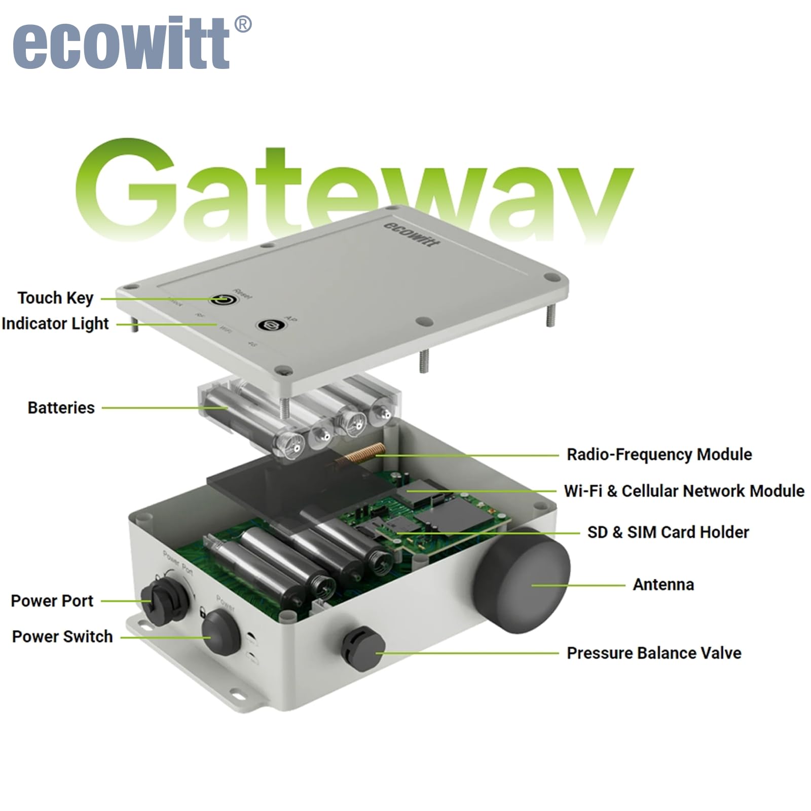 ECOWITT WS6210 Gateway per stazioni meteo, ricevitore mobile della stazione meteo 4G/Wi-Fi per sensori esterni/interni, stazione base IoT per la casa, assistente ecosistemico con pannello solare