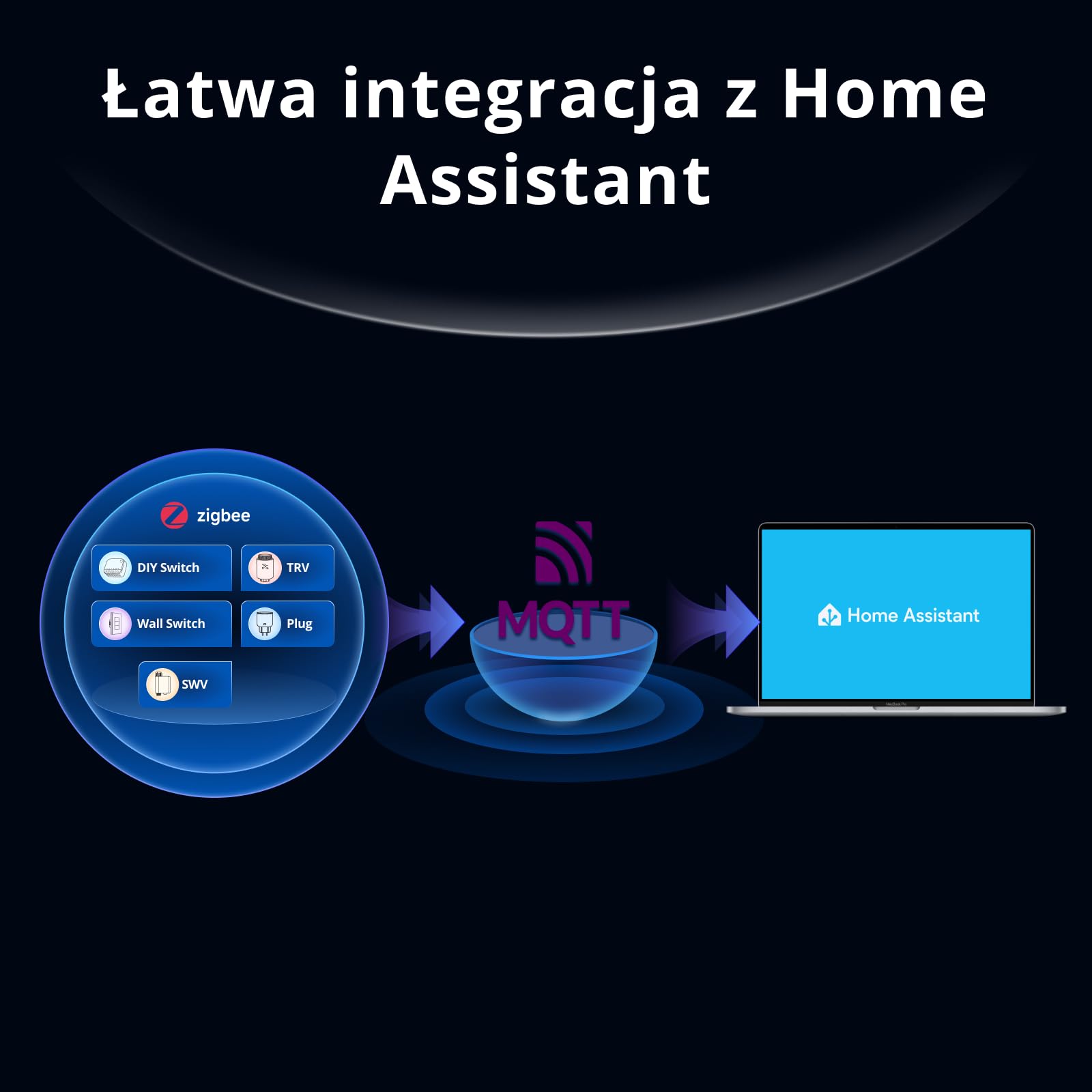 SONOFF Bridge Max Mostek Inteligentnego Domu (Bridge-M) | Matter Bridge i bramka Zigbee dla Apple Home, Alexa, Google Home, RJ45 Ethernet i Wi-Fi, sterowanie lokalne