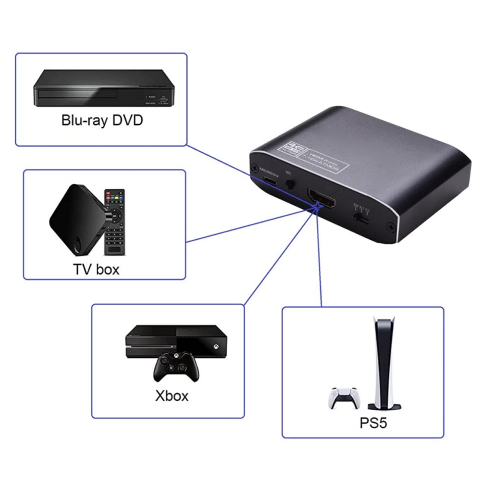 Rozdzielacz interfejsu multimedialnego HD Światłowód 7.1Ch, Spdif 3.5MM/0.1In, 4Kx2k 60Hz 2160P, Trzy tryby dźwięku Konwerter stereo Plug and Play