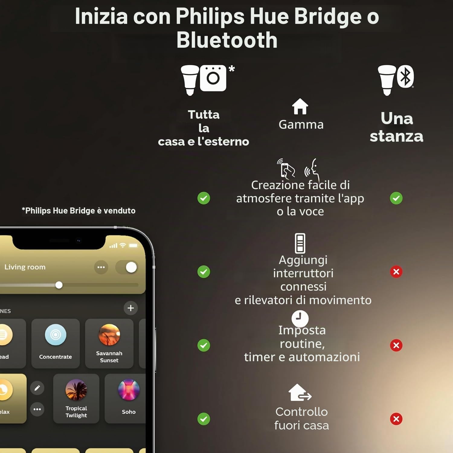 Philips Hue Adore, Faretti da incasso smart, Confezione da 3 | 5 W, Luce bianca da calda a fredda, Telecomando Dimmer Switch incluso, Smart Home, Controllo vocale via app, Con Bluetooth