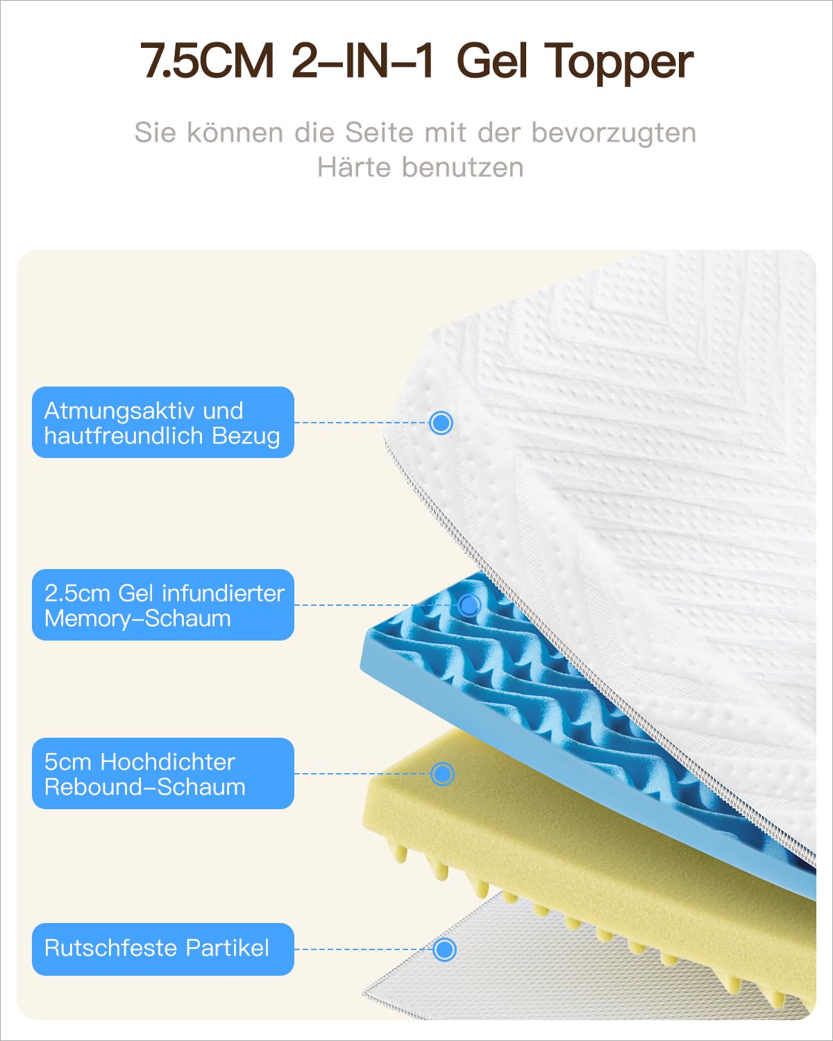 Topper 180x200cm H3 & H4, Schlafsofa Bett Gelschaum, Öko-TEX Zertifiziert, Atmungsaktiv & Waschbar, Matratzentopper für Boxspringbett