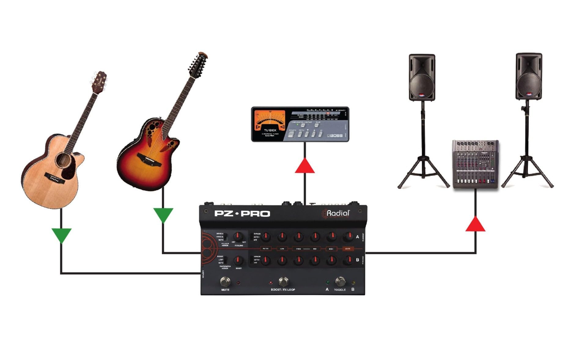 Radial Pz-Pro 2-Channel Instrument Preamp, DI Box and Switcher