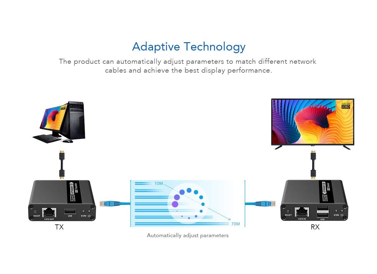 PremiumCord Extension KVM HDMI jusqu'à 70 m avec Transmission USB Via câble Patch Cat6/Cat6A/Cat7, boîtier en métal, Compatible avec Full HD 1080p 60 Hz