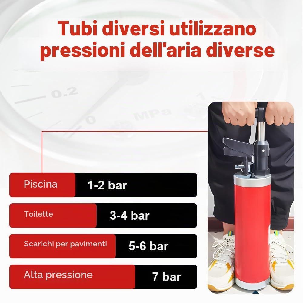 Pompa Stura Scarichi a Pressione con 4 Ventose, Pompa Stura Scarichi a Pressione Stantuffo con Manometro, Aturalavandino ad Aria Compressa, per Vasca da Bagno Cucina Bagno, Rosso