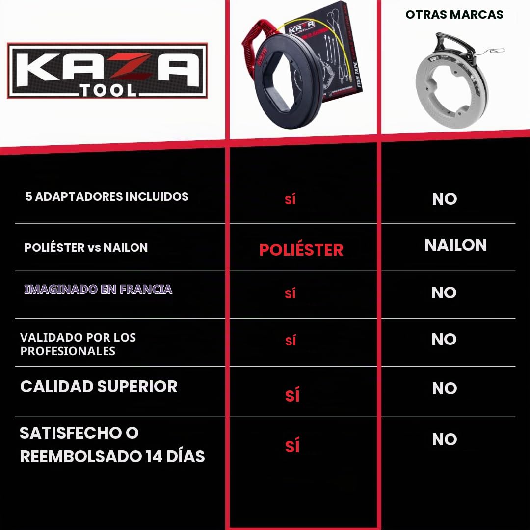 Aguja de Electricista 50m, Φ 4,5mm Pasacables + 5 Adaptadores | Pasacables Cable Eléctrico de Poliéster ULTRA RESISTENTE | Pasacables Fibra Óptica + 2 Cabezales Flexibles de Guiado. Para un trabajo de
