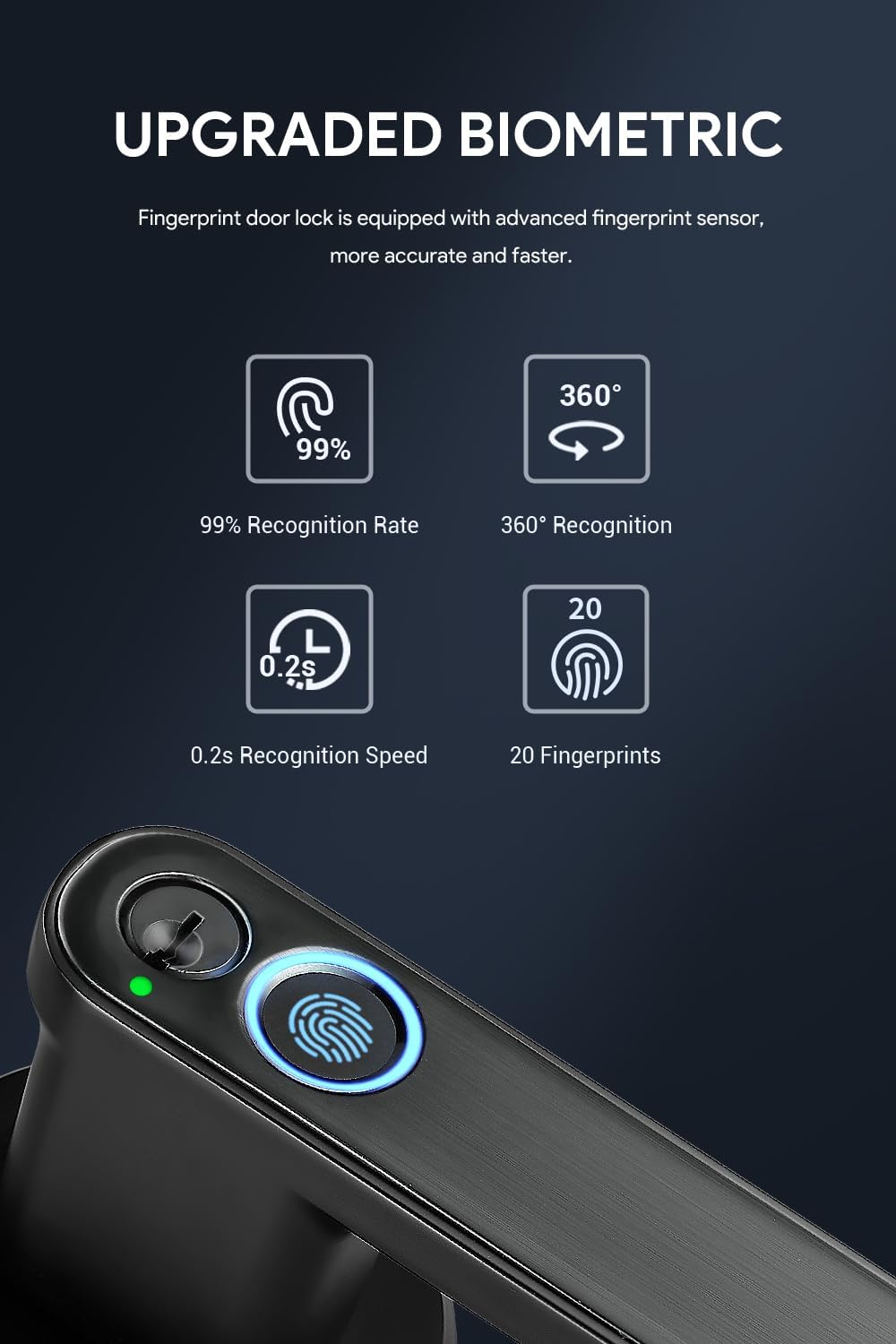 Upgraded Biometric Fingerprint Sensor
