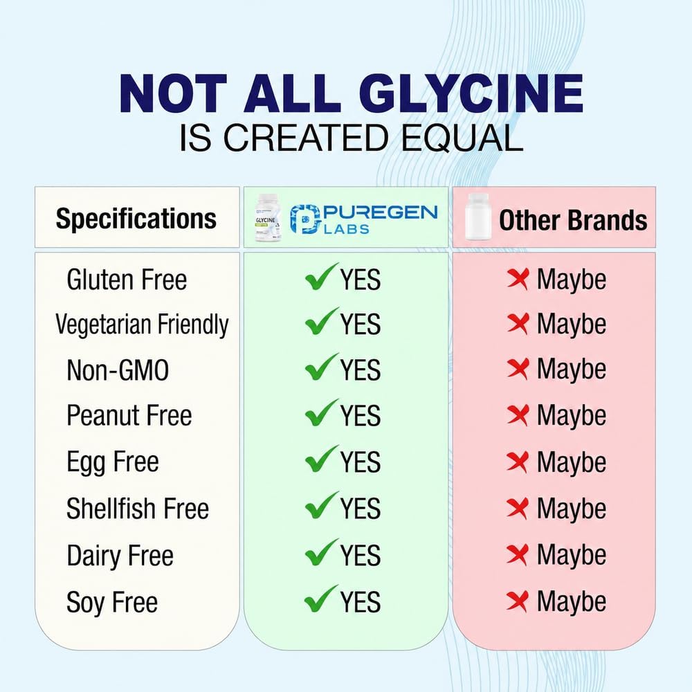 Puregen Labs Glycine 1000mg High Potency, 100 Vegetarian Capsules — Amazon image 4