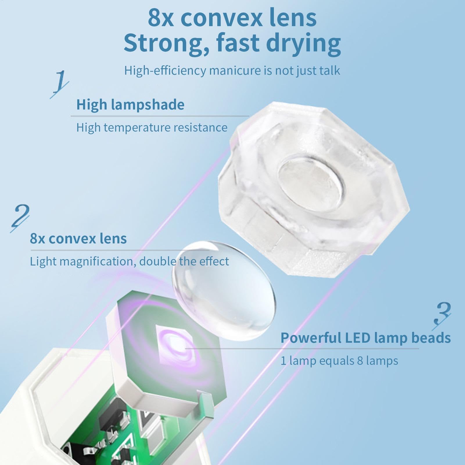 Luce UV portatile per unghie in gel, lampada UV ricaricabile per unghie, display a LED, con di ricarica di tipo C, torcia LED per nail art da donna (bianco)