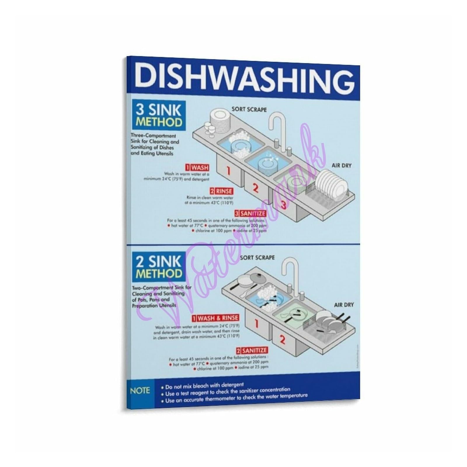 Health Code Poster Dishwashing and Food Procedures Canvas Wall Decor for Cafe Diner Kitchen(Unframed,08x12inch(20x30cm))