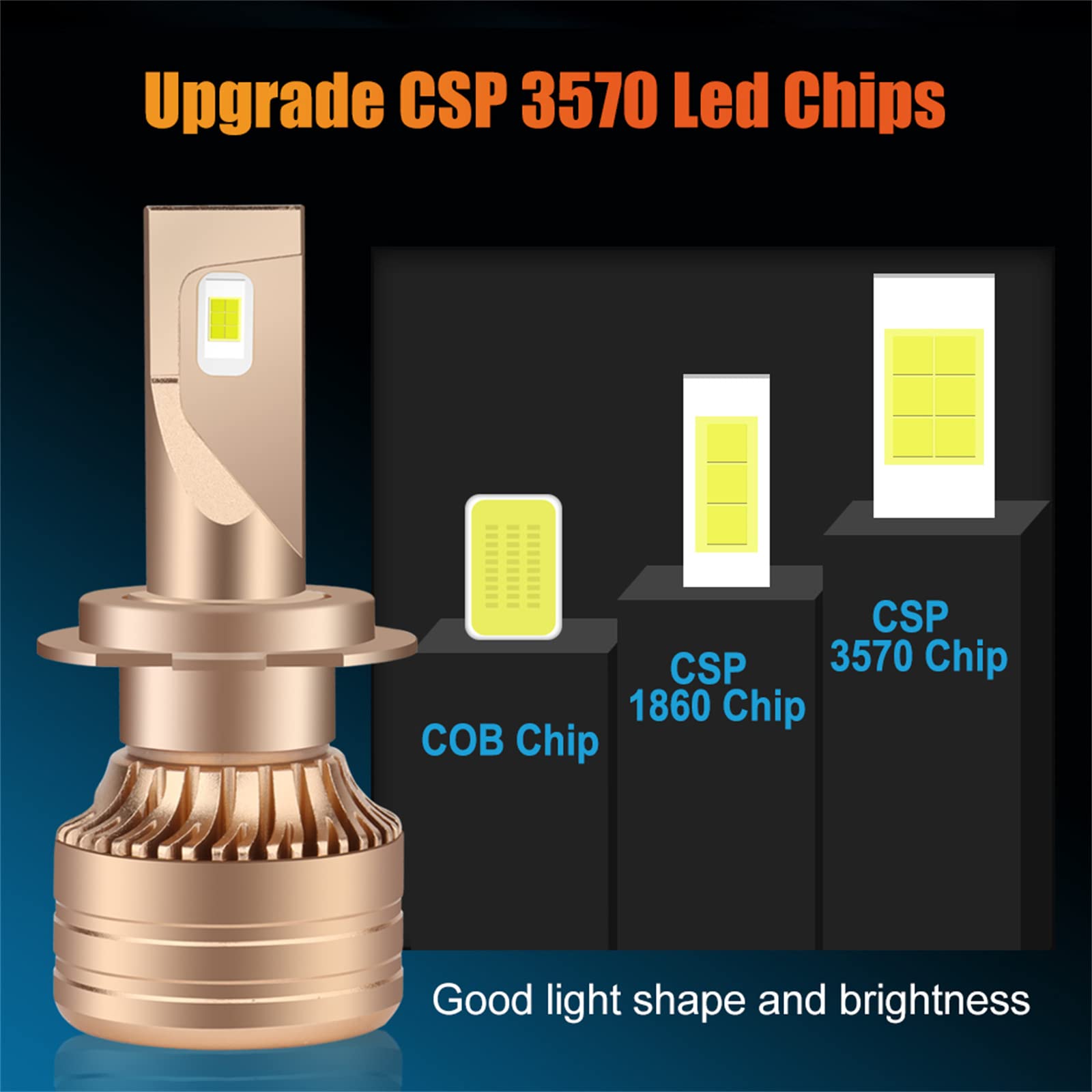 Lampadine Per Fari A LED, Super Bright 25000LM Fari Per Auto H7 LED Canbus Lampadine Per Luci Automatiche Lampada Da 120 W IP68 Impermeabile, Confezione Da 2,H4