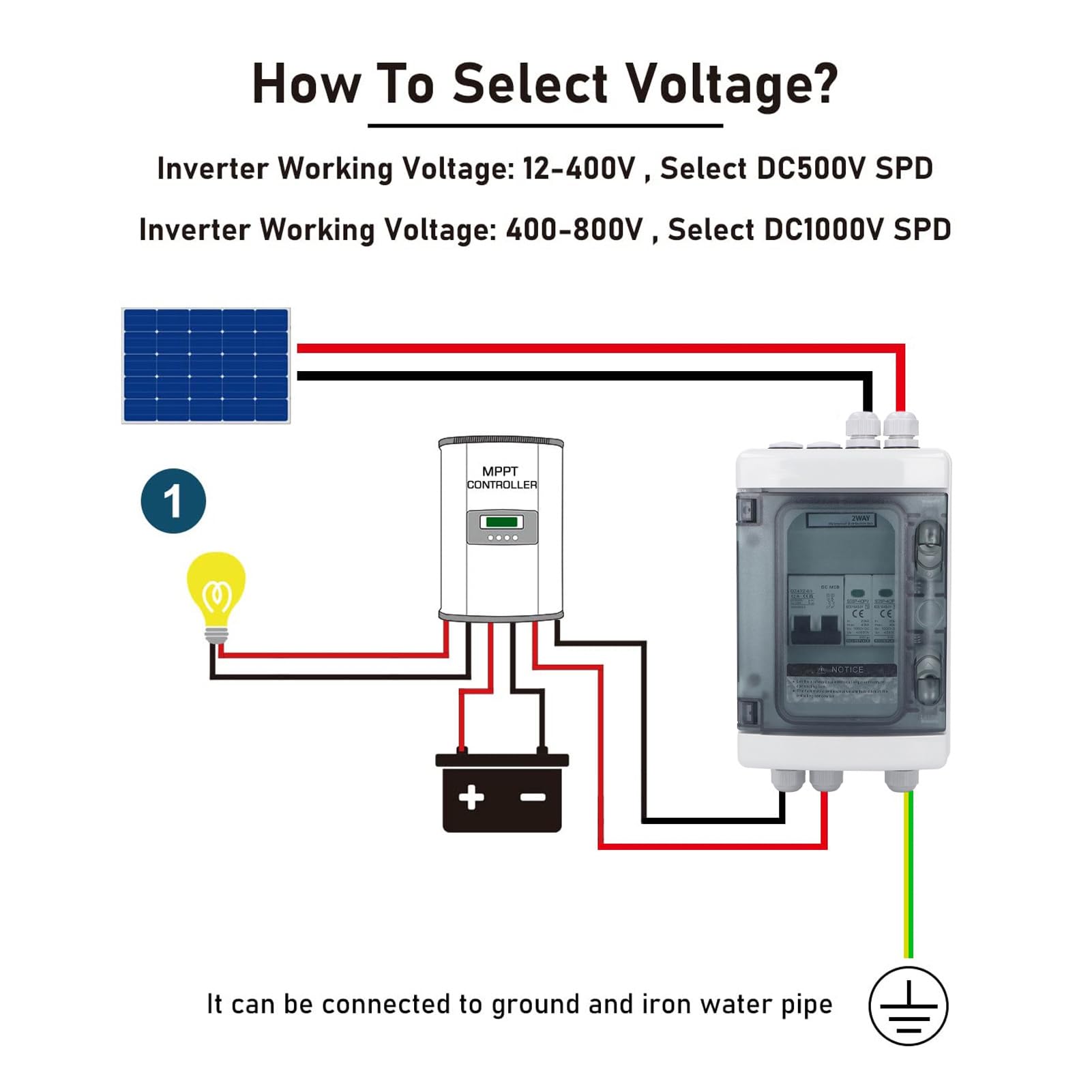 IP65 DC-Photovoltaik-Solar-Trennschalter mit Blitzschutz, DC-Miniatur-Leistungsschalter, 1000 V 40 A Solar-Trennschalter für Solarpanel für Combiner-Box.