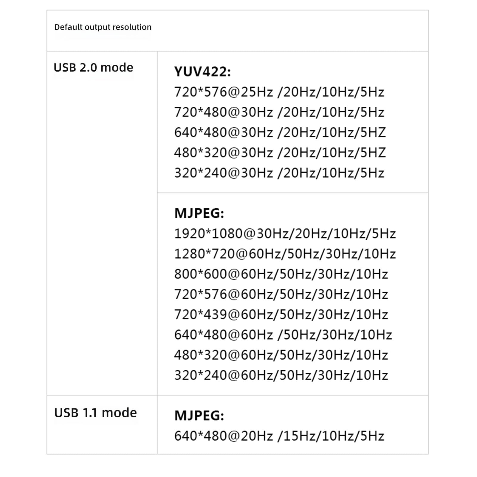 El módulo de conversión de vídeo digital CVBS analógico a USB admite la transferencia de tarjetas y la compatibilidad de software de la tarjeta CVBS
