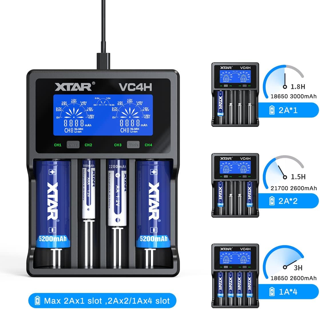 Close-up of XTAR VC4H LCD screen showing charging details and button functions