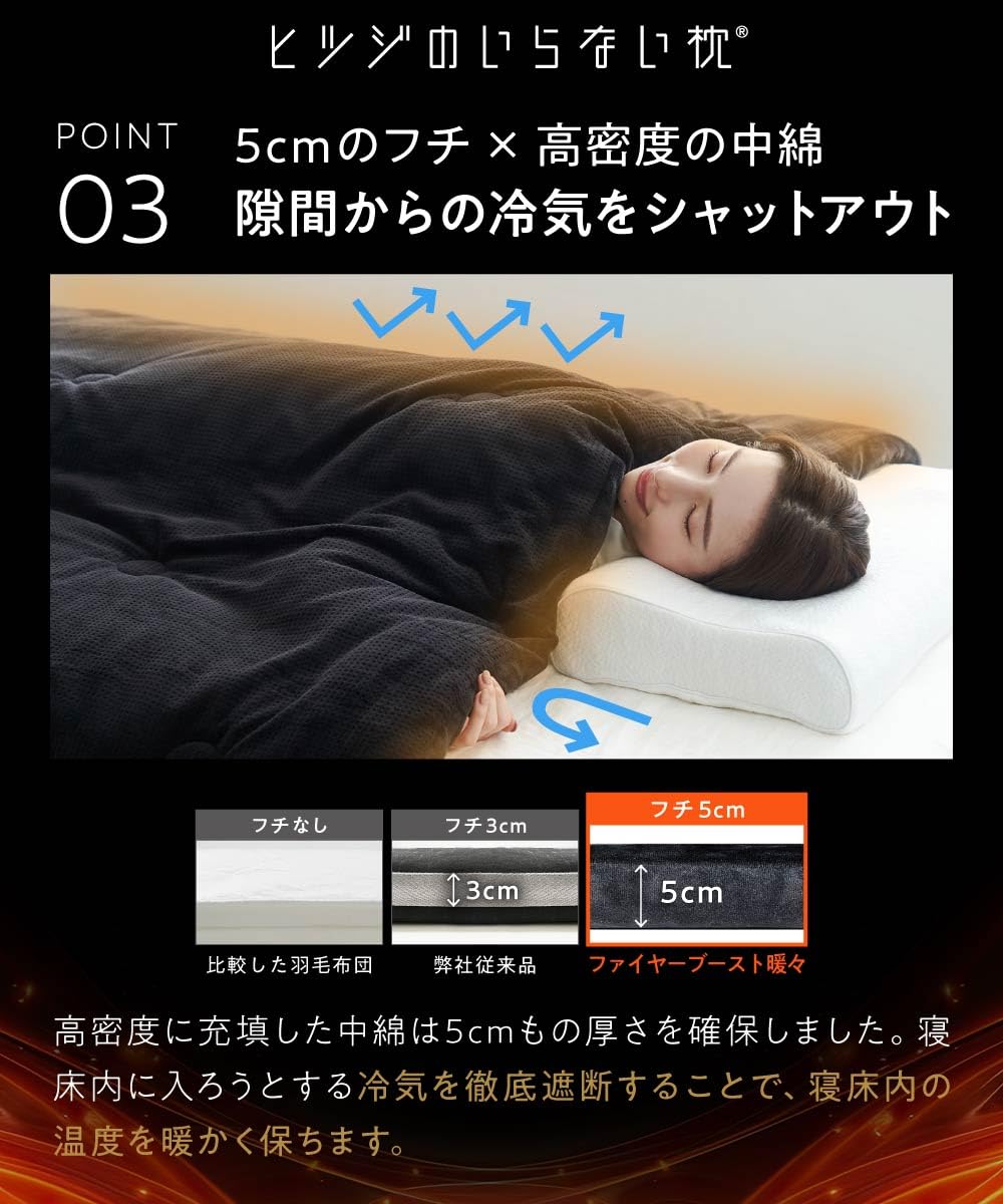 Amazon｜ヒツジのいらないかけ布団 ーファイヤーブースト 暖々ー