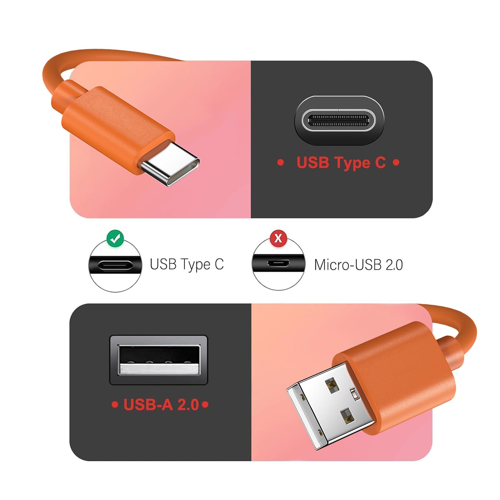 Weishan 2 Pack Usb C Power Cable For Wyze Duo | INDIA