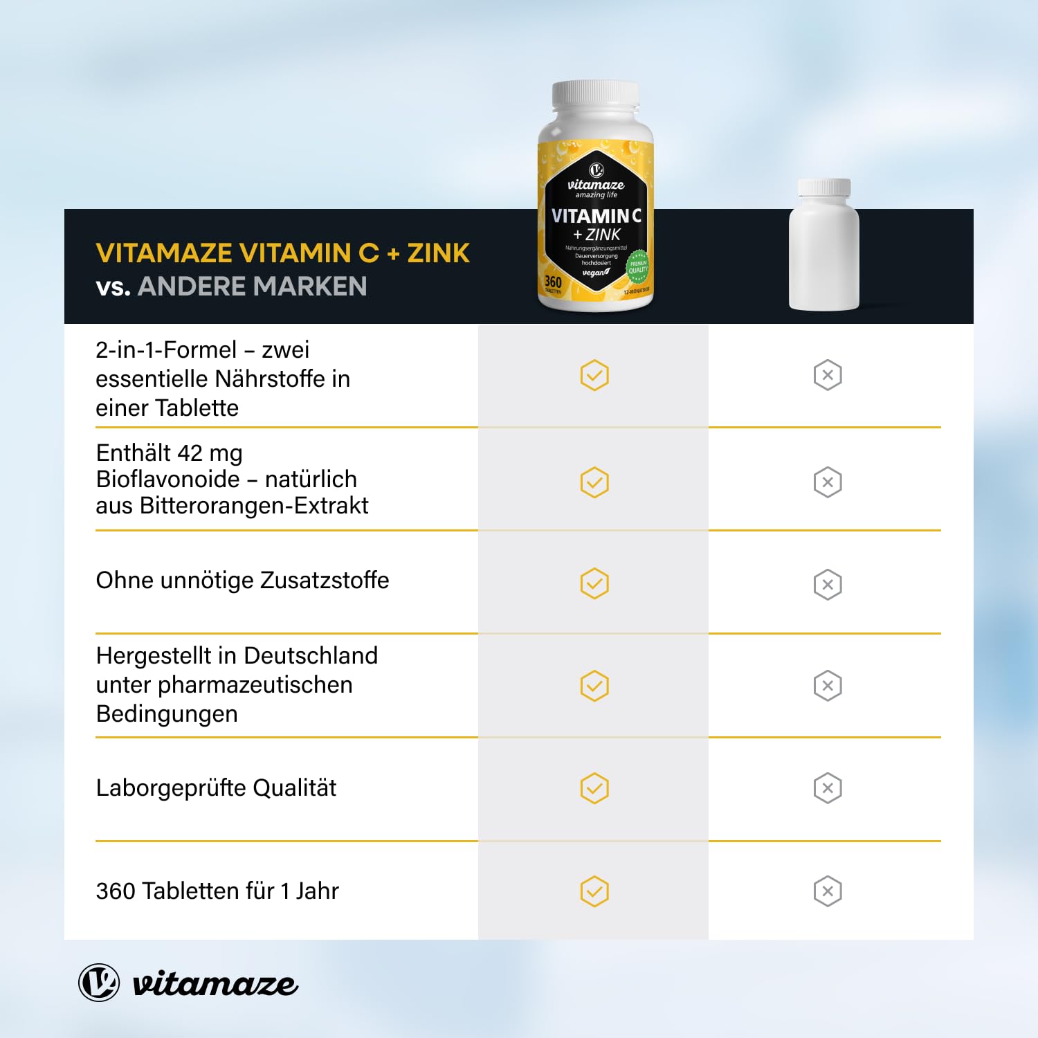 Vitamin C hochdosiert 1000 mg + Zink, 360 Tabletten für 1 Jahr, vegan & optimal bioverfügbar, Natürliche Nahrungsergänzung ohne unnötige Zusatzstoffe, Made in Germany