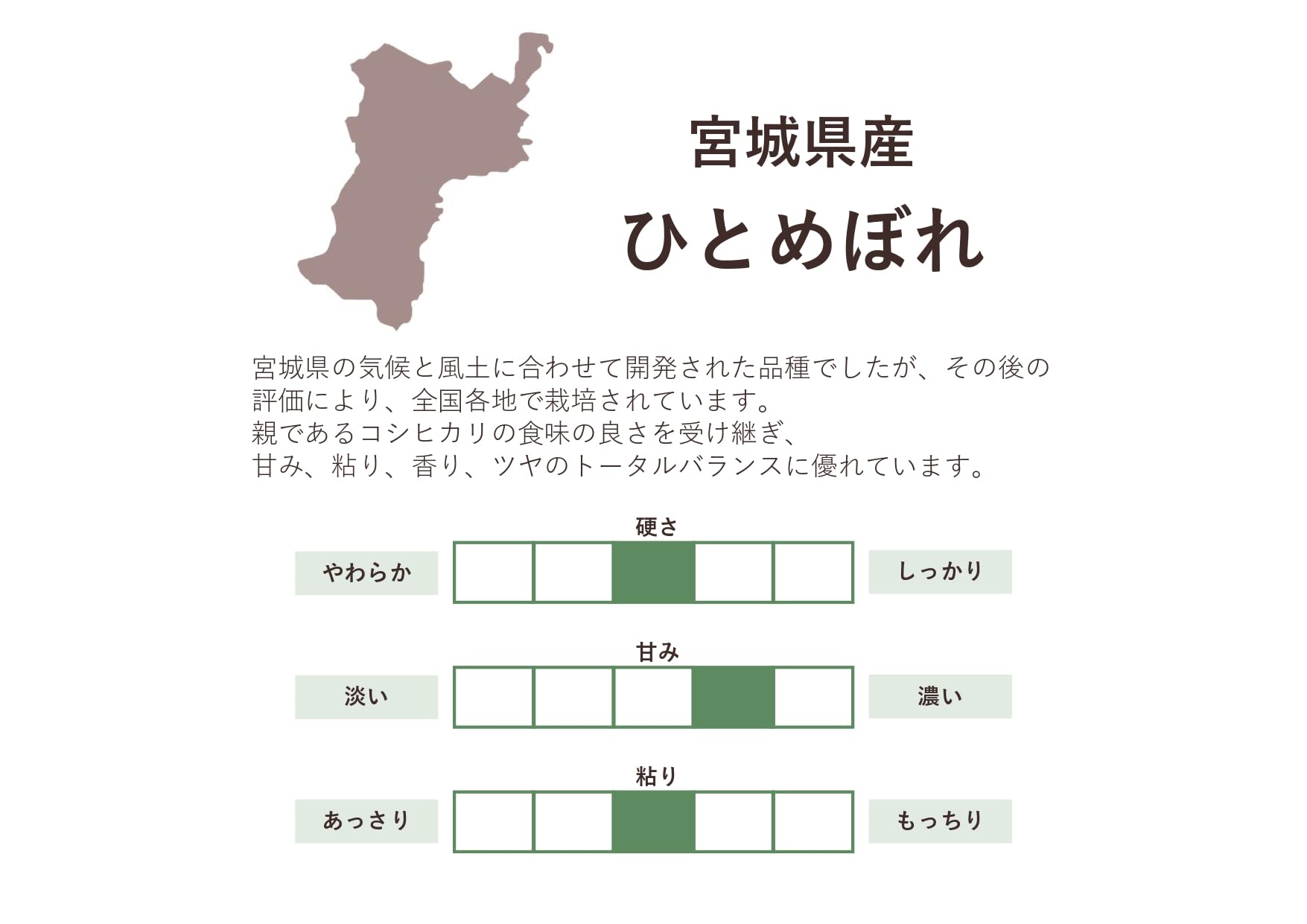 Amazon.co.jp: 神明 【精米】宮城県 登米市産 特別栽培米 ひとめぼれ