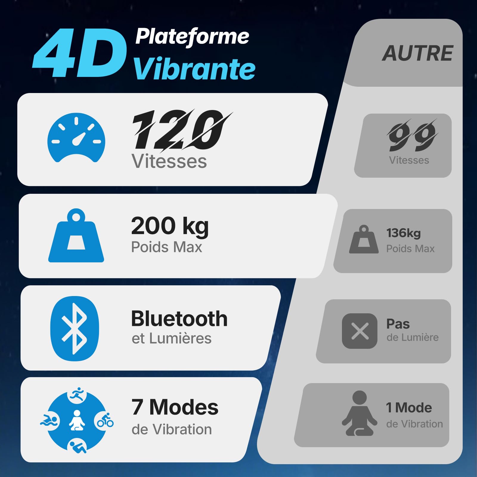 MERACH 4D Plateforme Vibrante 7 Modes Vibration 120 Niveaux Vitesse 5 Programmes Intelligents Haut-Parleur Bluetooth Intégré