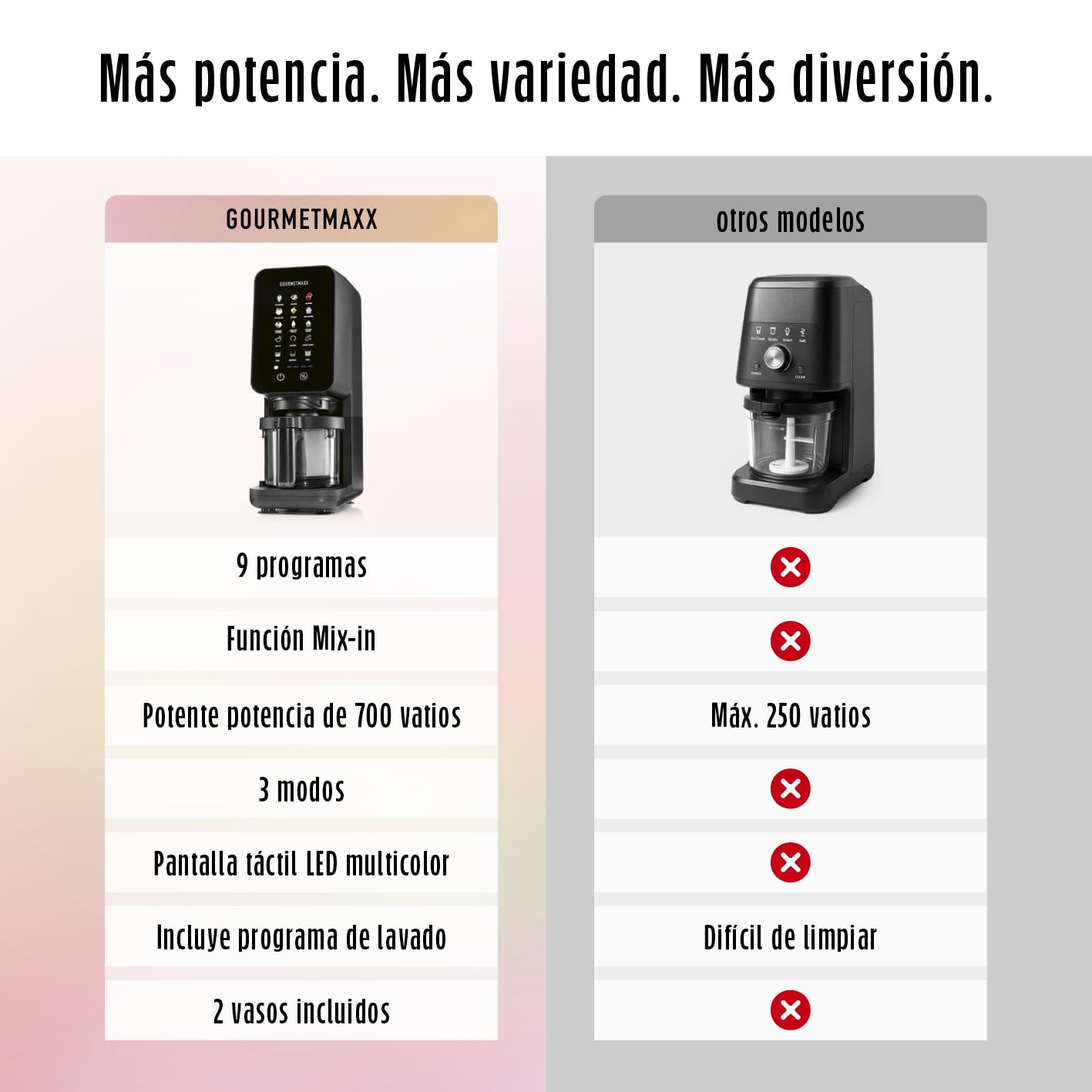 GOURMETmaxx SmoothUp Touch Heladera 700 W | Heladera 9 programas + función de mezcla | Máquina para hacer helados – granizados y helados | Máquina para hacer helados | Pantalla LED 2 vasos incluidos
