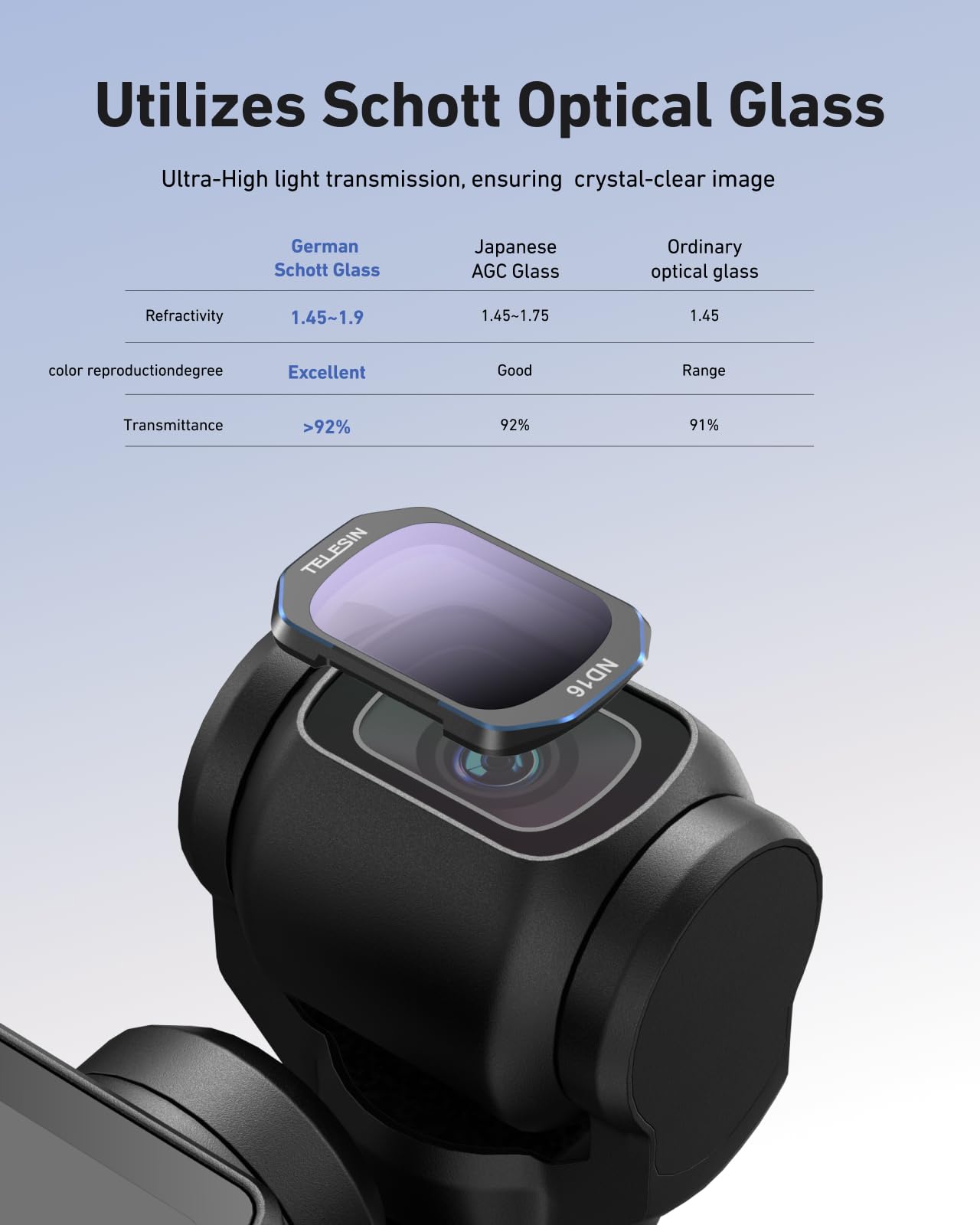 TELESIN Zestaw filtrów magnetycznych do DJI Osmo Pocket 3, 4-pak CPL ND16 ND64 ND256 neutralna gęstość, polaryzacyjny HD, ultra cienki filtr ze szkła Corning, zestaw ochraniaczy obiektywu do Pocket 3