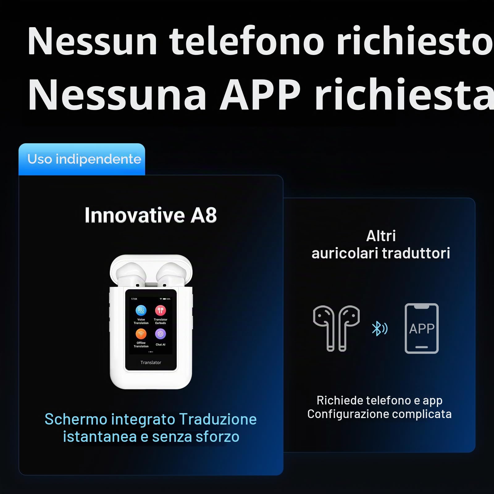 ANFIER Auricolari traduttore A8 Traduzione offline Auricolari in tempo reale Nessuna APP richiesta Uso indipendente Dispositivo traduttore linguistico per 144 lingue e accenti per viaggi di lavoro e