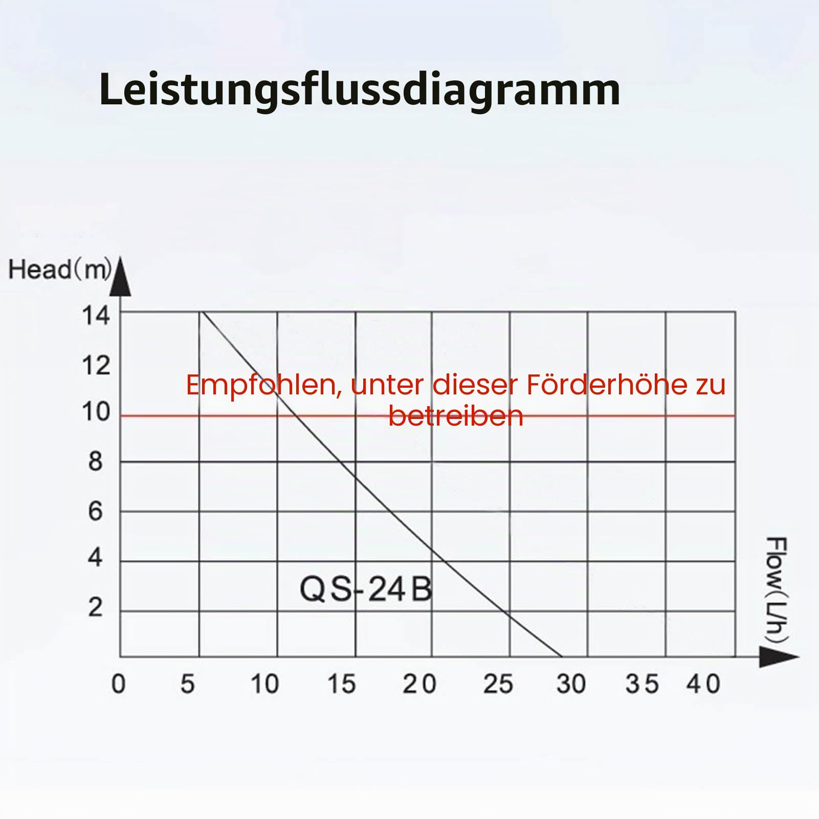 Automatische Klimaanlagen-Kondensatpumpe, Umweltschutz, Mini-Split, 3 W, AC110–240 V, 24 L/h, Extrem Leise HVAC-Kondensatpumpe für Ofen