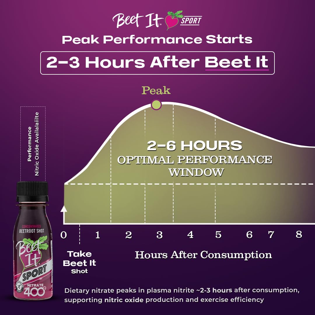 Beet It Sport Nitrate 400 – High Nitrate Shots – Konzentrierter Rote-Bete-Saft (15 x 70 ml) steigert Stickoxid und sportliche Ausdauerleistung